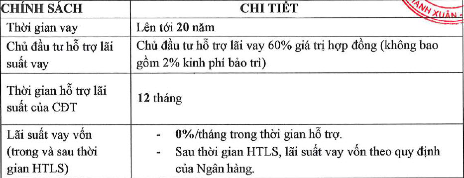 Chính sách bán hang Hạ Long Bay View 11
